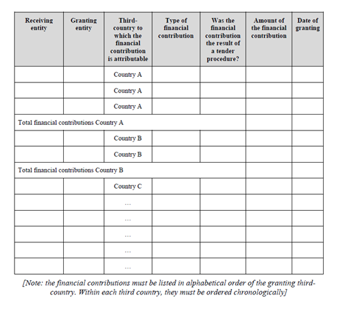 Template provided in the Commission’s draft notification form for concentrations